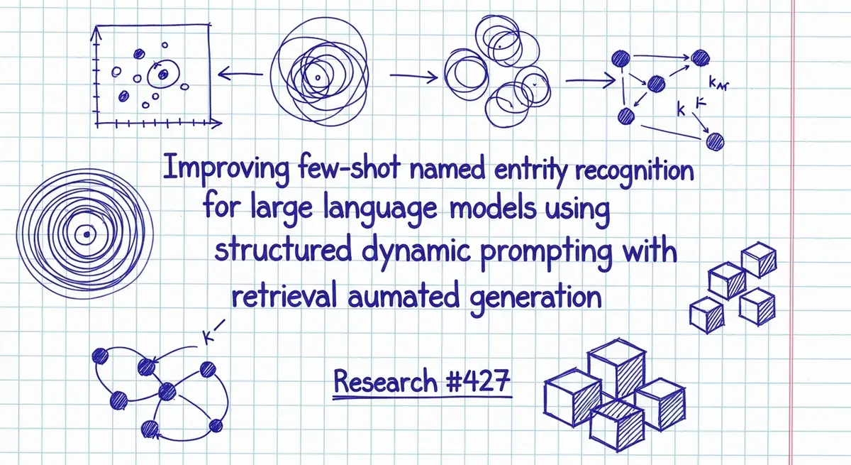 שיפור זיהוי ישויות בעלות שם במצבי few-shot עבור מודלי שפה גדולים באמצעות פרומפטינג דינמי מובנה עם יצירה מועשרת באחזור

