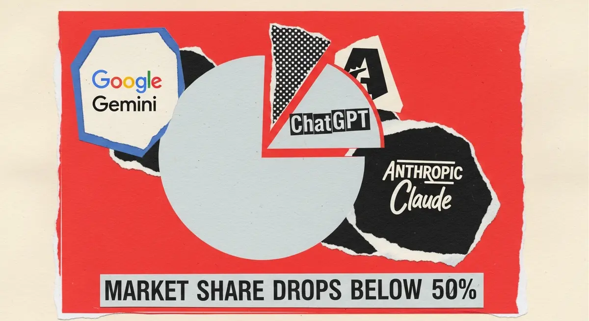 ChatGPT מאבד לראשונה את הרוב: נתח השוק צנח מתחת ל-50%