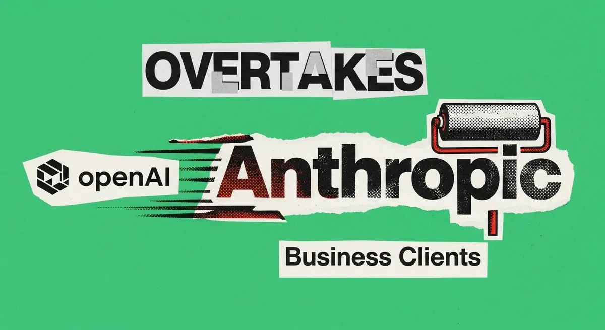 Anthropic עוקפת את OpenAI במספר לקוחות עסקיים